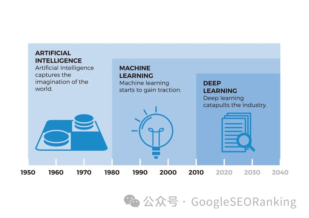 用于测试自动化的机器学习和人工智能 (AI) 用于测试自动化的机器学习和人工智能 (AI)